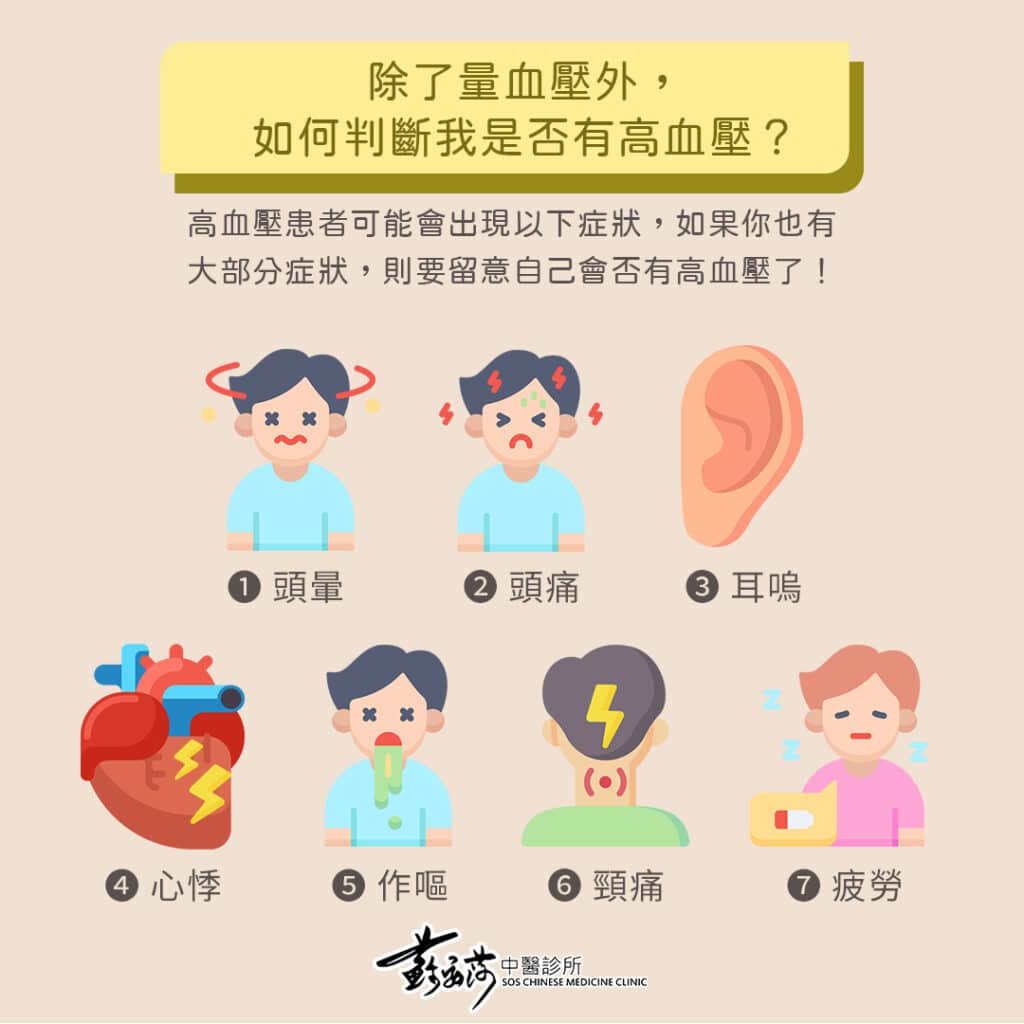 如出現頭暈、頭痛及耳鳴等徵狀，或有可能是患上高血壓所致。